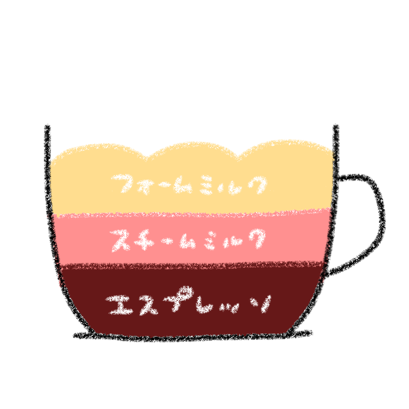 カプチーノ画像