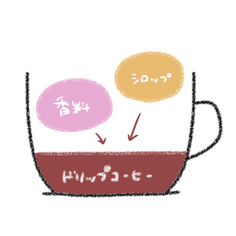 フレーバーコーヒー画像