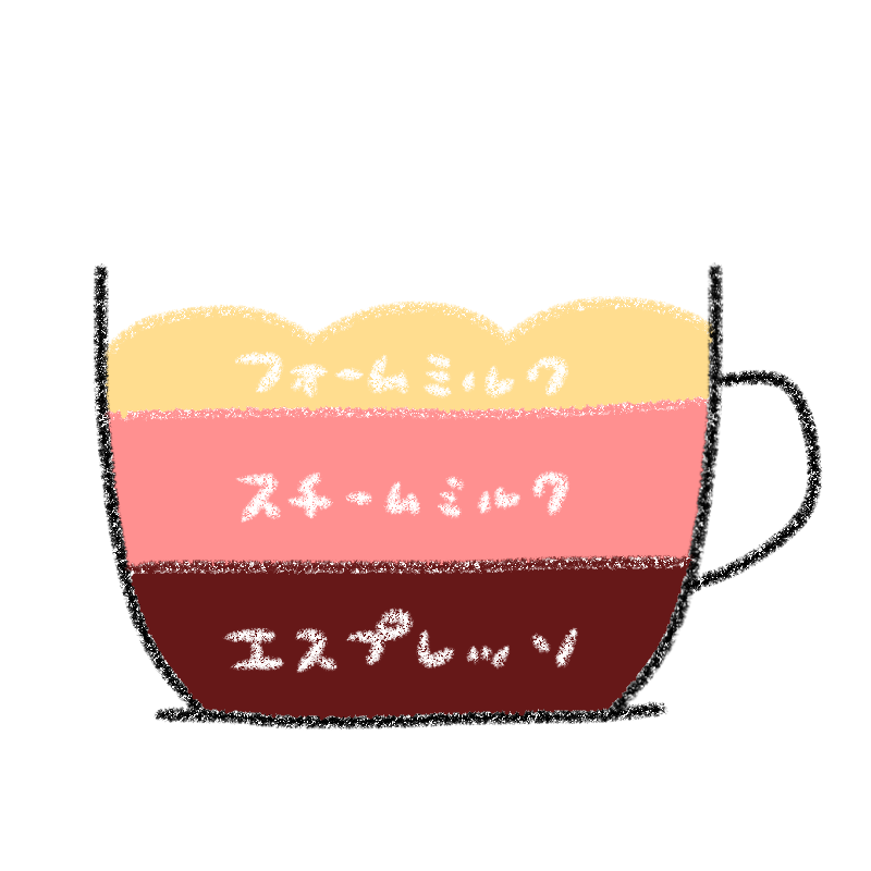 カフェラテ画像
