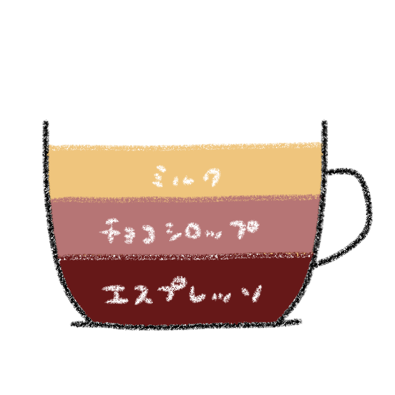 カフェモカ画像